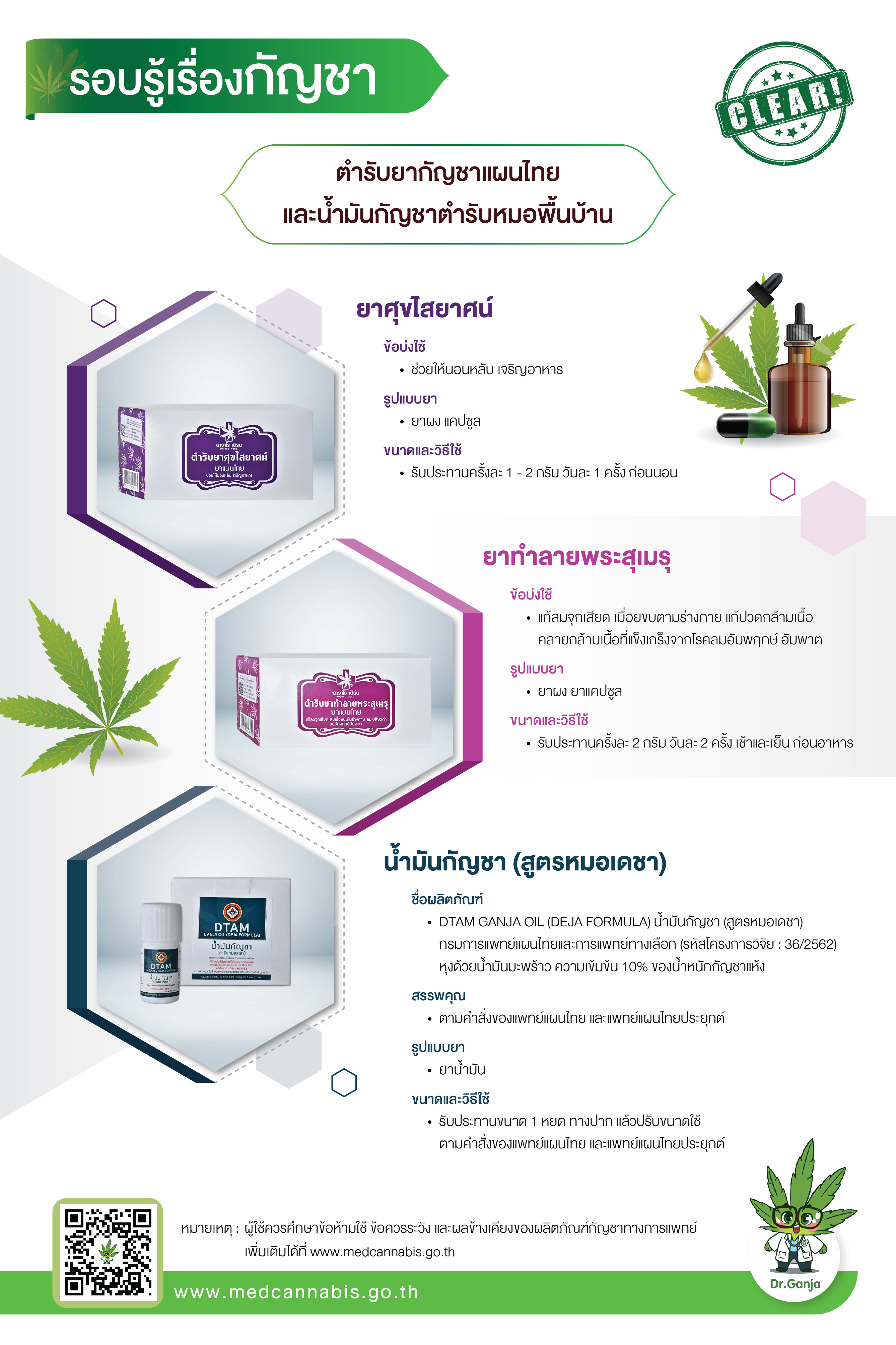 ที่มา : medcannabis.go.th 